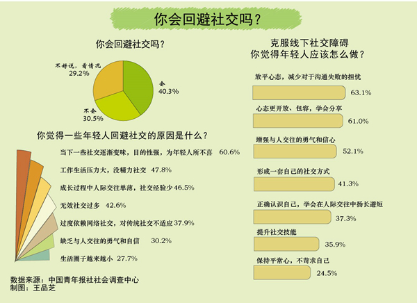 社恐的当代年轻人，迷上了跟AI唠嗑