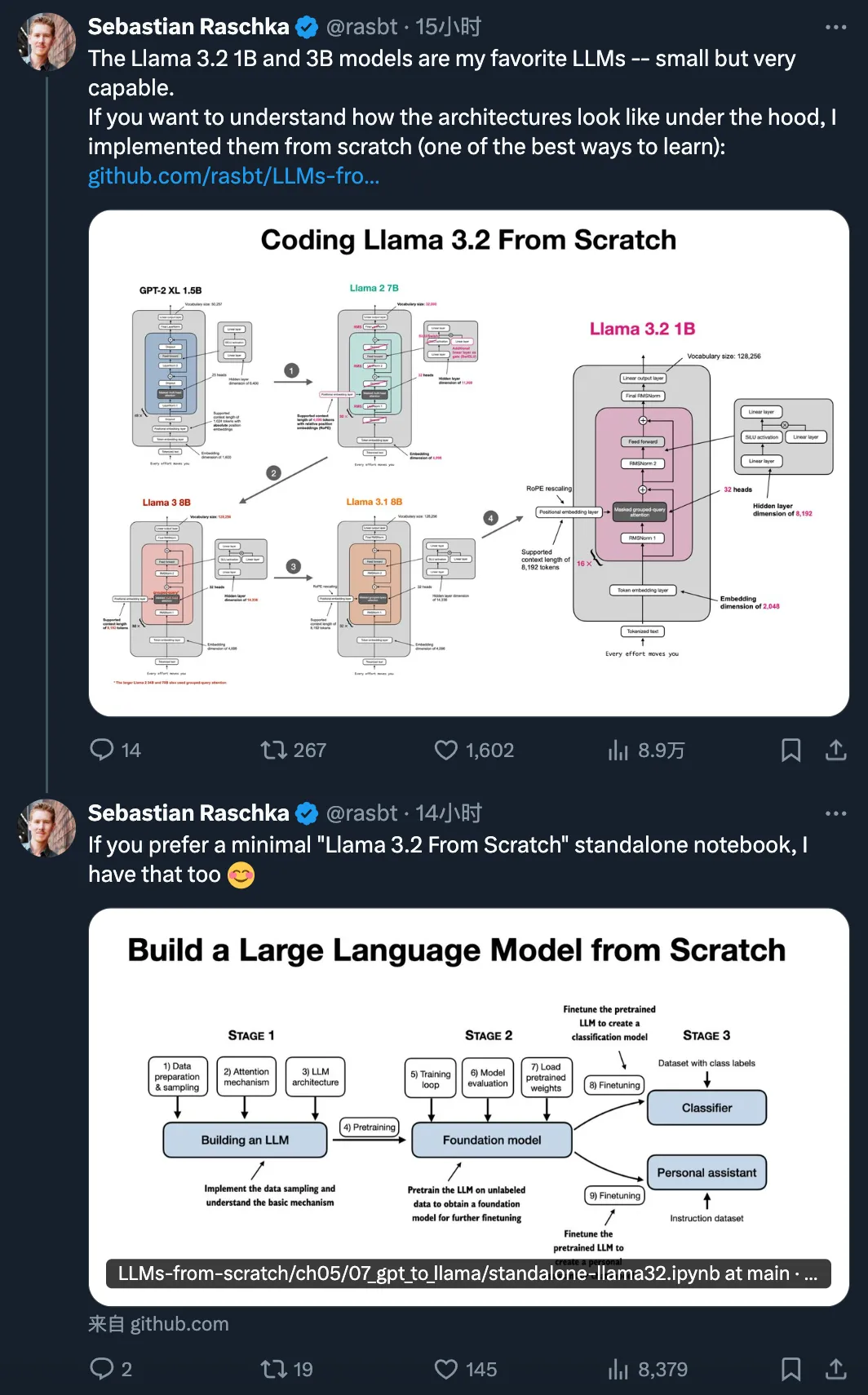 Sebastian Raschka最新博客：从头开始，用Llama 2构建Llama 3.2