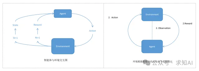 具身智能基础——强化学习