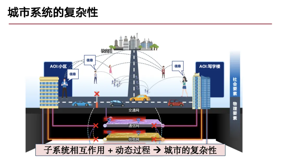 收集20+时空数据集，超1.3亿样本点，清华研究团队基于生成式AI，提出3种城市复杂系统建模方法