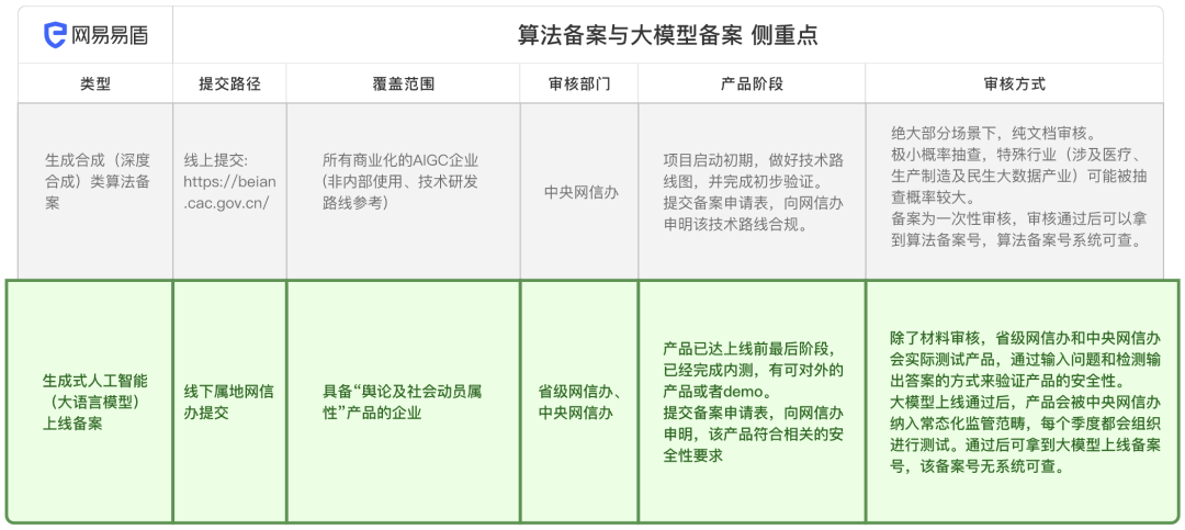 万字长文，深度解析大模型备案全流程