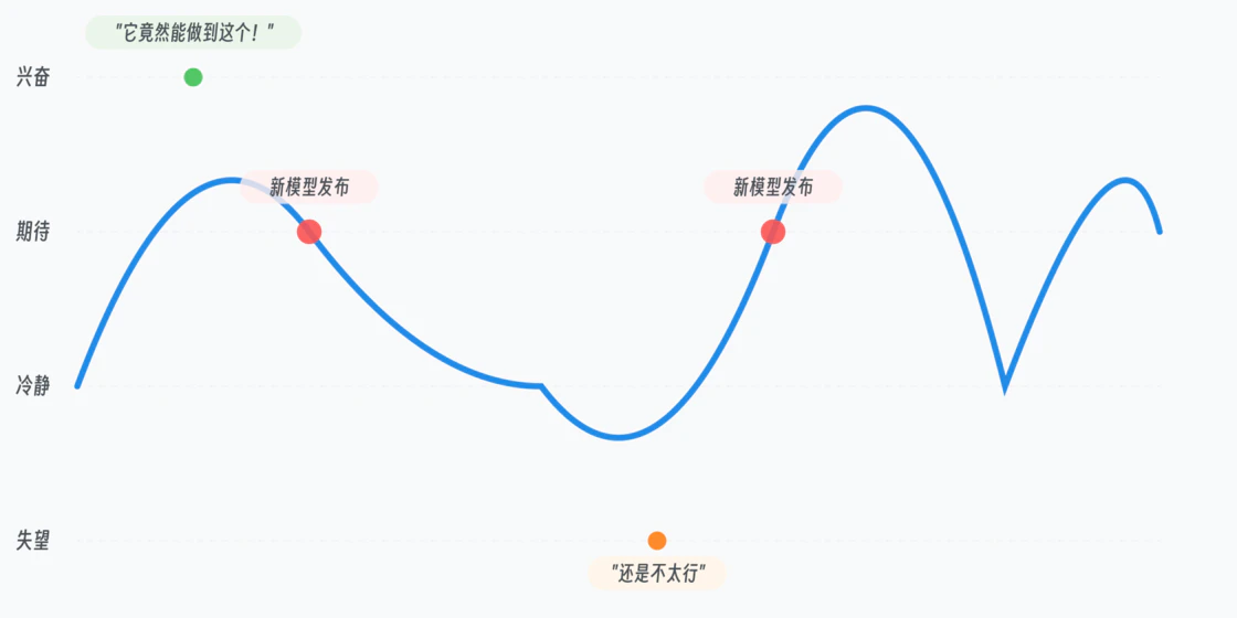 ChatGPT 问世两年，我在 AI 的辅助下成为了一名 iOS 业余开发者