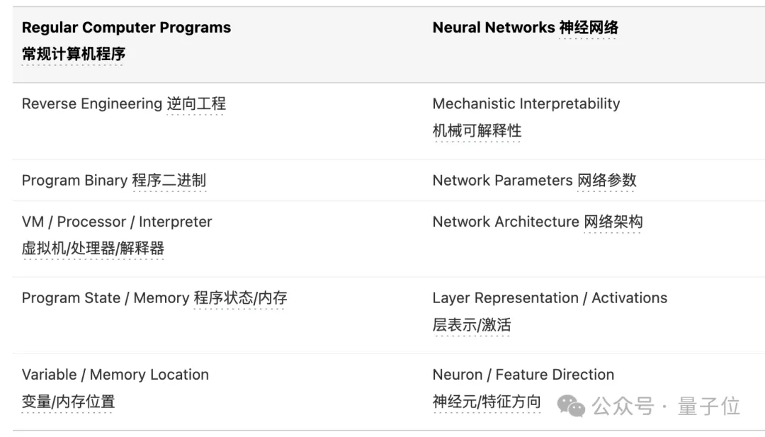 Claude三巨头回应一切！Opus3.5仍可能发布，5小时超长视频10万人围观