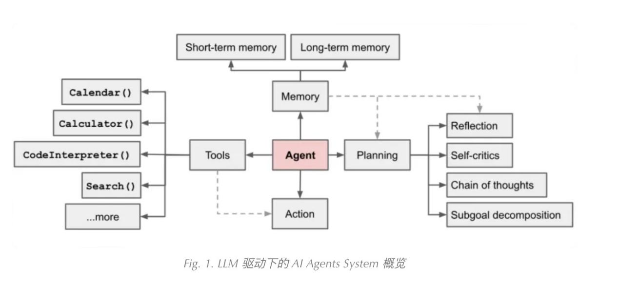 为什么说大模型无法取代AI Agent ？