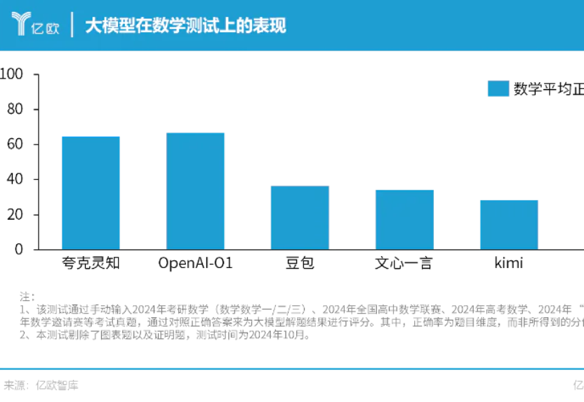 谁是年轻人的第一款 AI 应用？