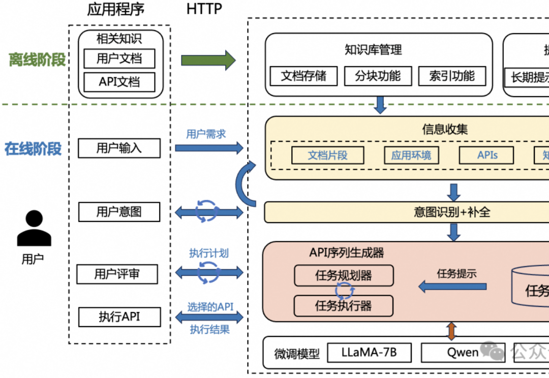 AI自动操作VS Code，自然语言搞定各种配置，来自阿里通义智能计算实验室 | 开源