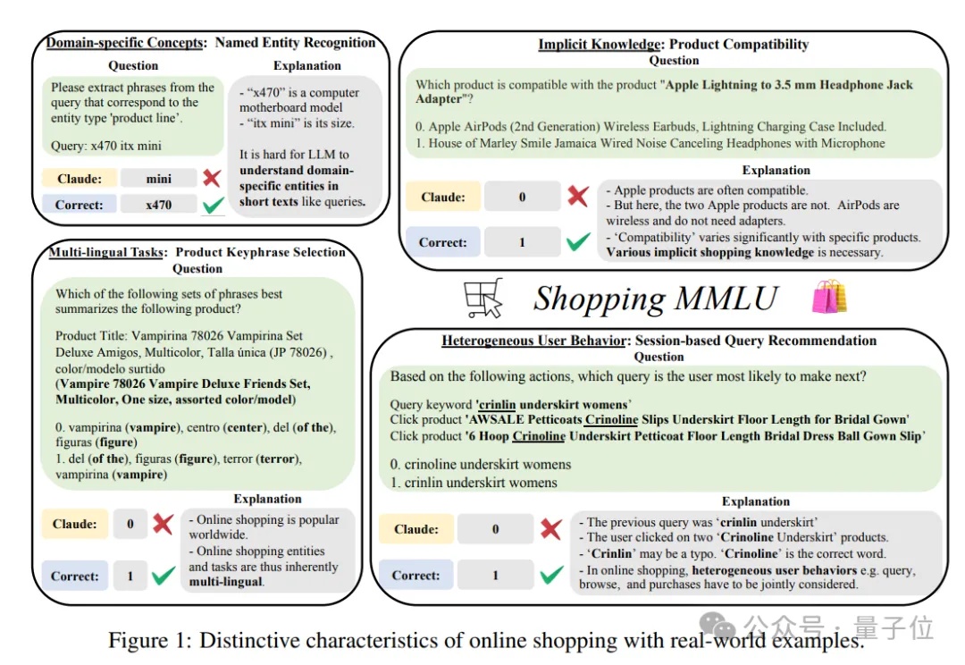 多样任务真实数据，大模型在线购物基准Shopping MMLU开源｜NeurIPS&KDD Cup 2024