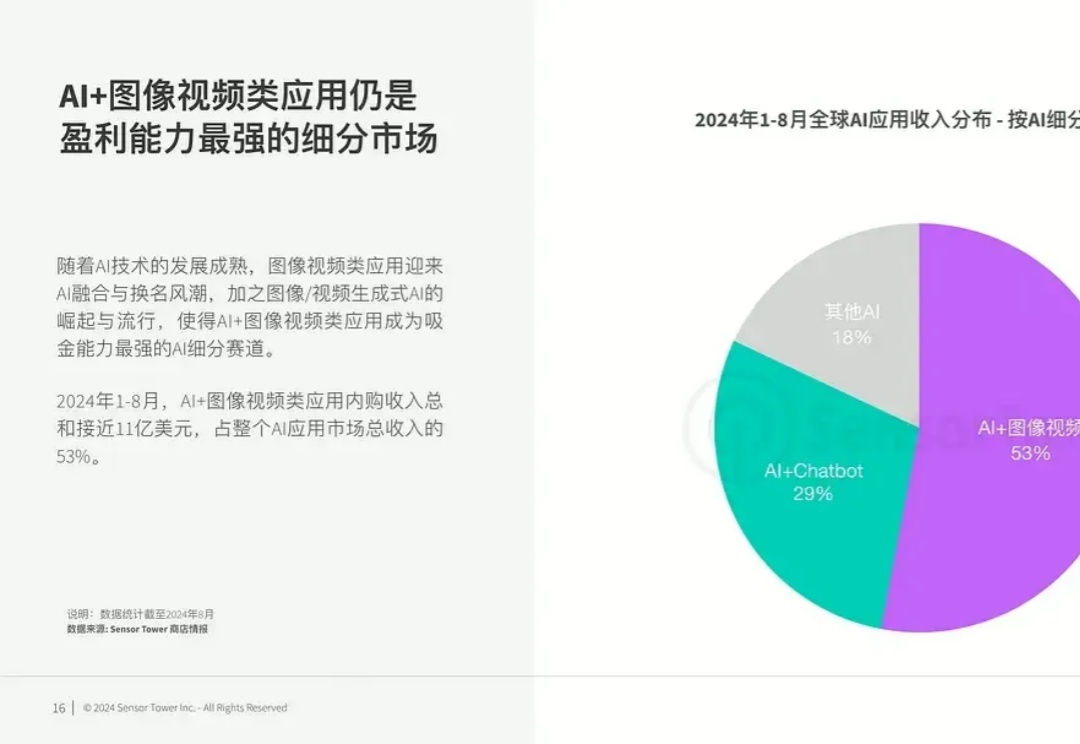 中厂怎么做AI，聊聊实用主义的美图