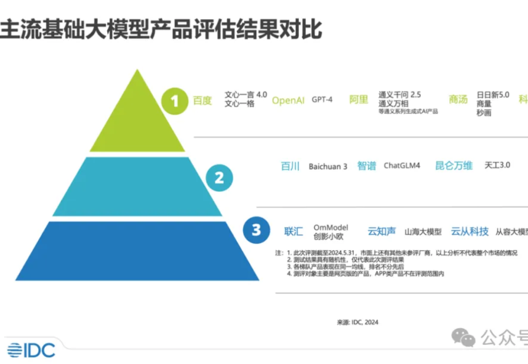 OpenAI看好的方向，文心智能体技术抢先爆发！