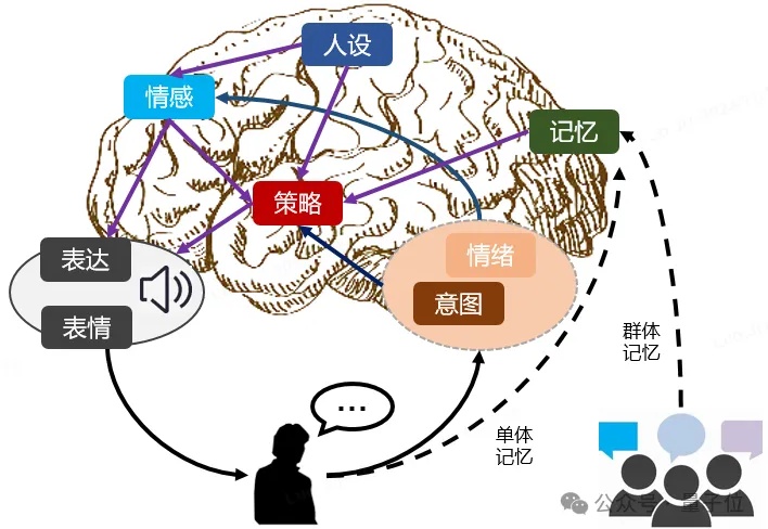 汽车上的《Her》：模型竟然想做个人了，甩掉机械感，让灵魂有趣，来自吉利的全新尝试