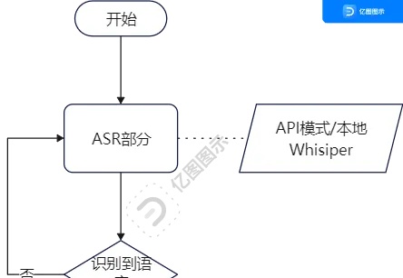 “AI赋能硬件：亲手打造孩子专属的智能玩具”