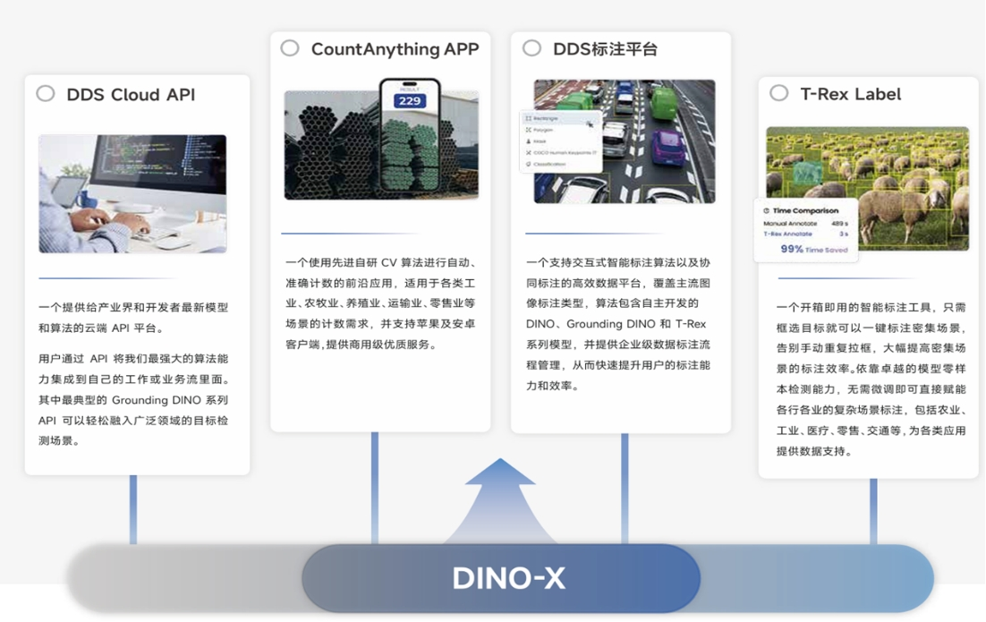 沈向洋，发了一个可以识别万物的大模型