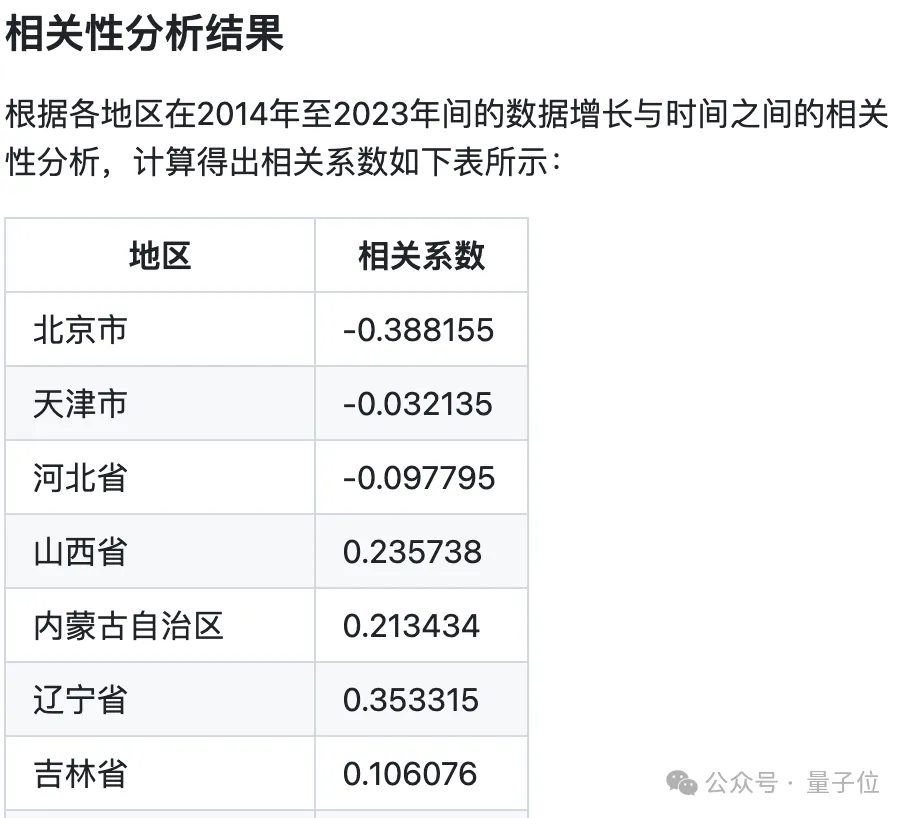 20种复杂Excel操作一句话搞定！北大ChatExcel全新升级，所有人免费可用