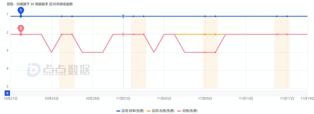 月活全球第二，用户粘性却一言难尽？字节AI布局全盘点