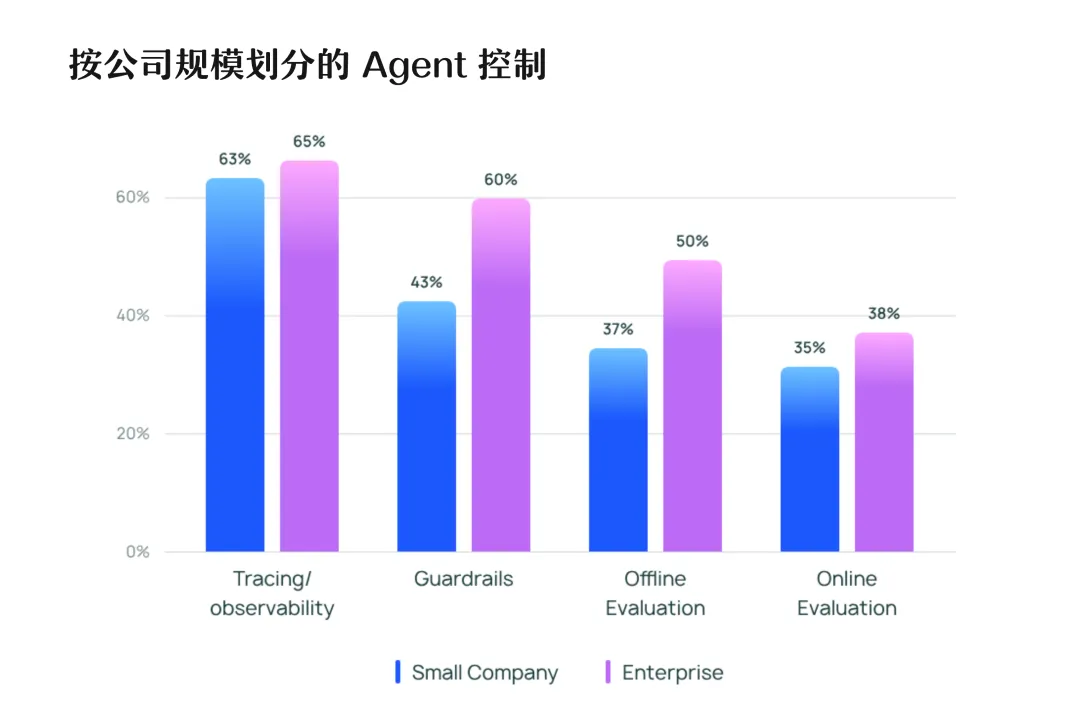 AI Agents 现状报告，未来可期 or 强弩之末？