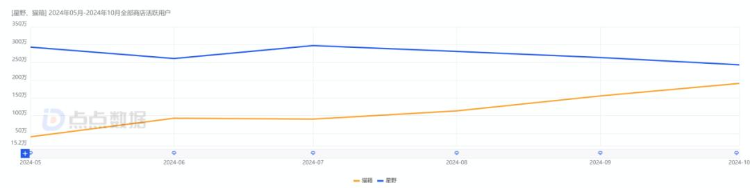 月活全球第二，用户粘性却一言难尽？字节AI布局全盘点