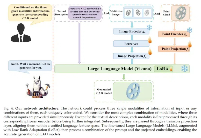 文本、图像、点云任意模态输入，AI能够一键生成高质量CAD模型了