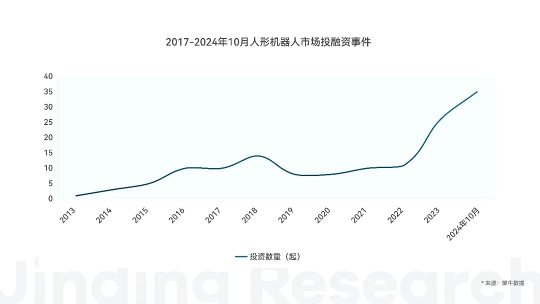 万字解读人形机器人：AI落地物理世界的最佳载体