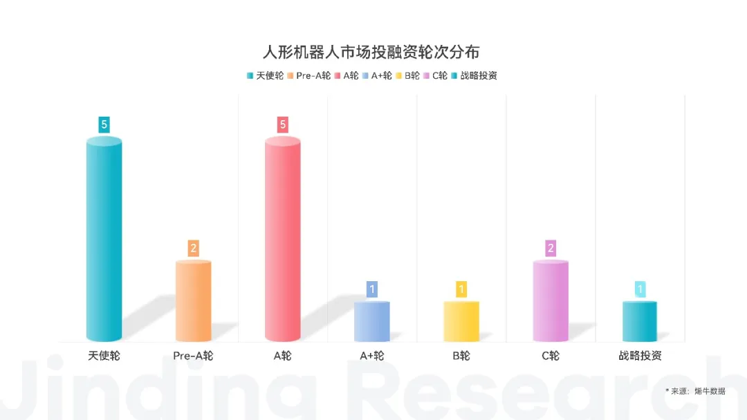 万字解读人形机器人：AI落地物理世界的最佳载体