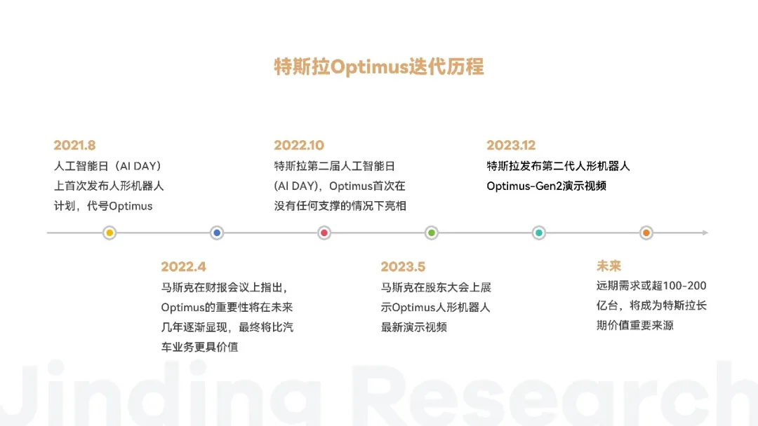 万字解读人形机器人：AI落地物理世界的最佳载体