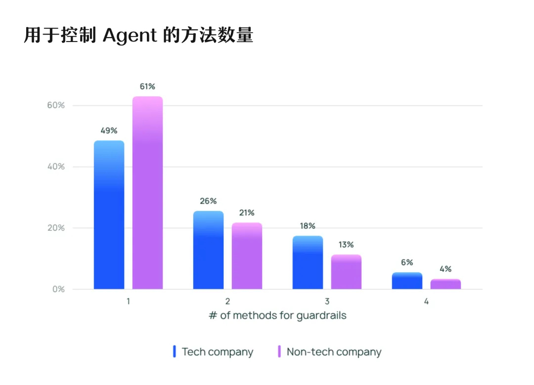 AI Agents 现状报告，未来可期 or 强弩之末？