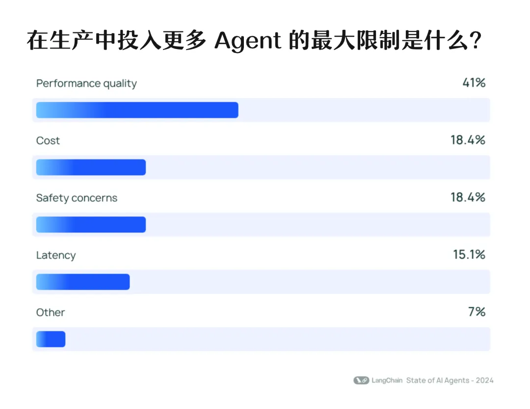 AI Agents 现状报告，未来可期 or 强弩之末？