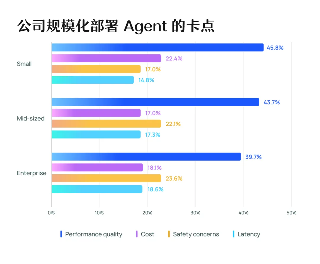 AI Agents 现状报告，未来可期 or 强弩之末？