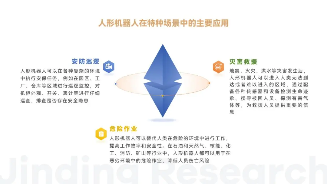 万字解读人形机器人：AI落地物理世界的最佳载体