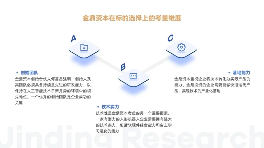 万字解读人形机器人：AI落地物理世界的最佳载体