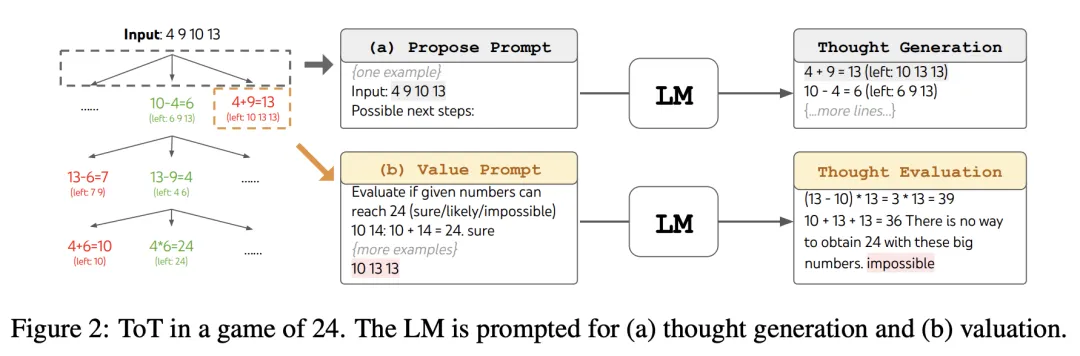 17 种 prompt engineering 方法大集合