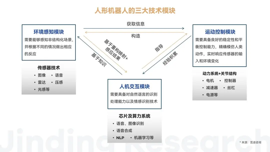 万字解读人形机器人：AI落地物理世界的最佳载体