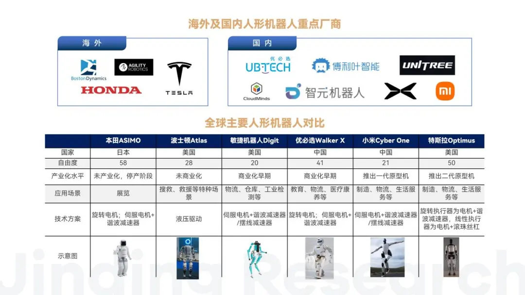 万字解读人形机器人：AI落地物理世界的最佳载体