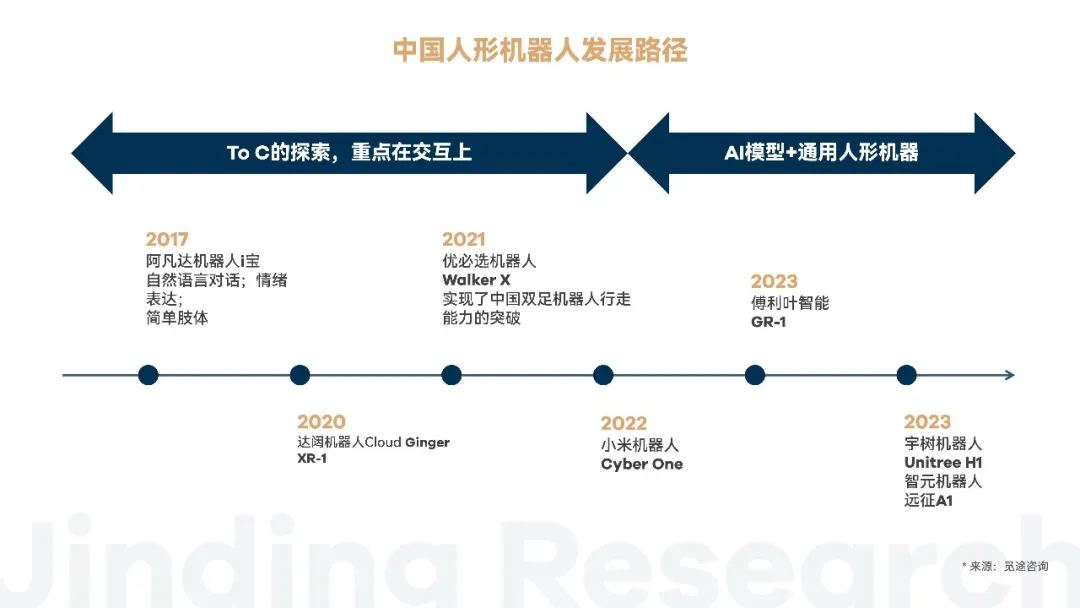 万字解读人形机器人：AI落地物理世界的最佳载体