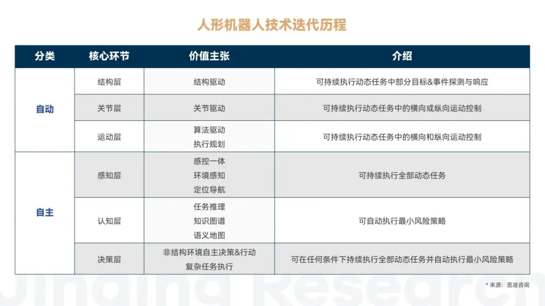 万字解读人形机器人：AI落地物理世界的最佳载体