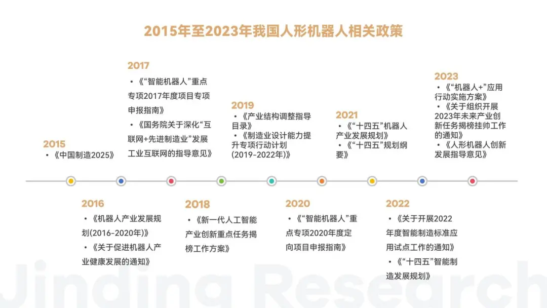 万字解读人形机器人：AI落地物理世界的最佳载体