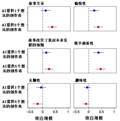 “这个杀手不太冷”，AI有可能获诺贝尔文学奖吗？