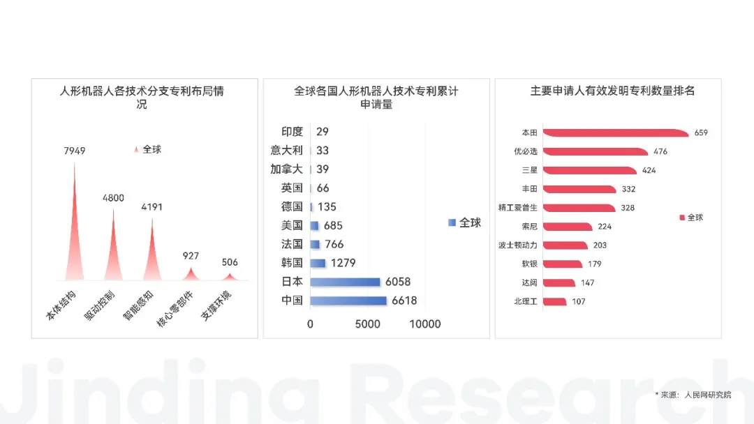 万字解读人形机器人：AI落地物理世界的最佳载体