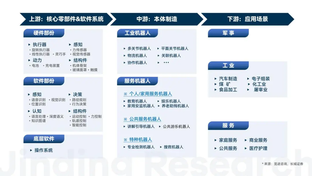 万字解读人形机器人：AI落地物理世界的最佳载体