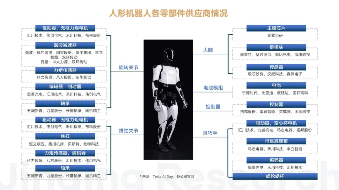 万字解读人形机器人：AI落地物理世界的最佳载体