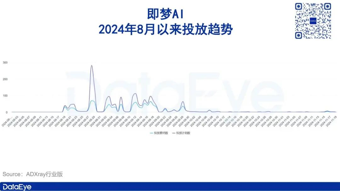 月活全球第二，用户粘性却一言难尽？字节AI布局全盘点