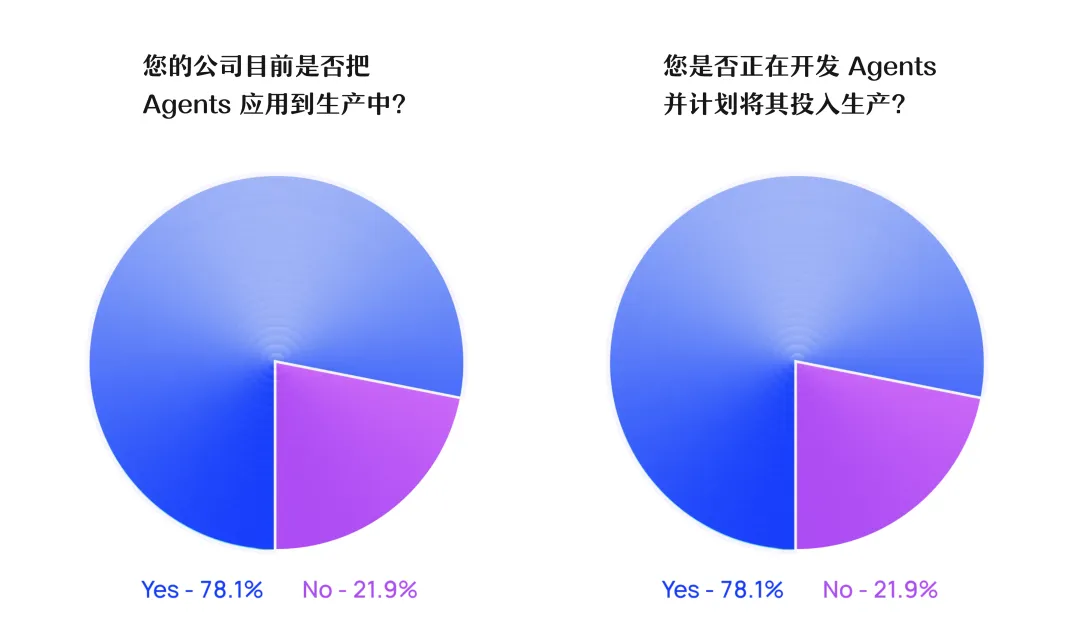 AI Agents 现状报告，未来可期 or 强弩之末？