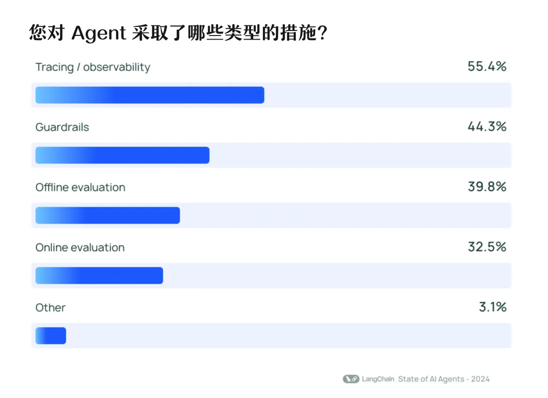 AI Agents 现状报告，未来可期 or 强弩之末？