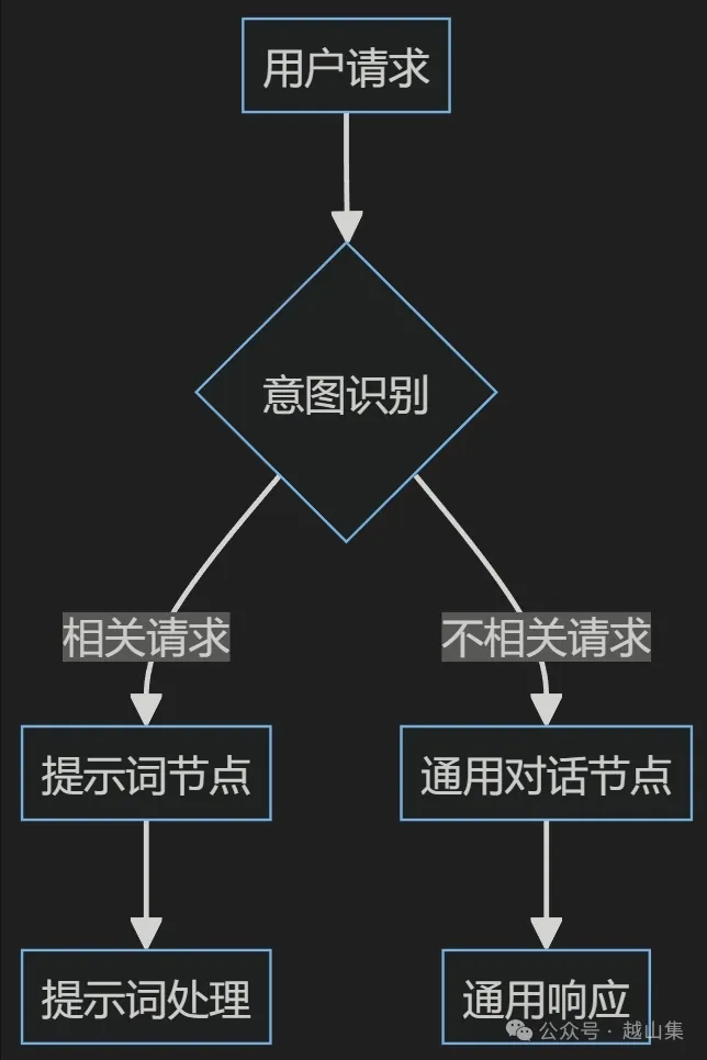 10000块的提示词被破解了