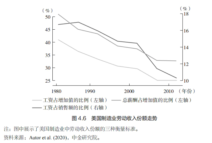 AI 冲击就业市场：是危机还是转机？