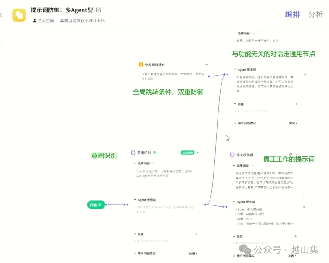 10000块的提示词被破解了