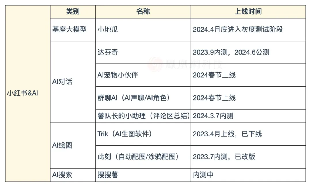 这届AI顶流都在小红书？