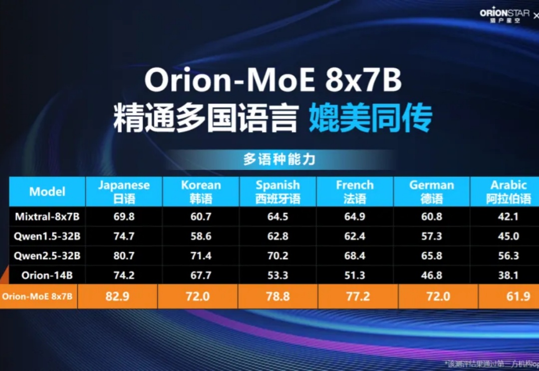 猎户星空发布MoE大模型，推出AI数据宝AirDS