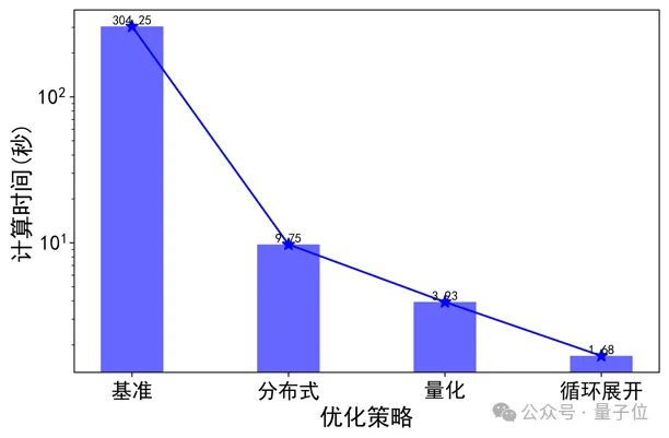 智源发布心脏模型！超实时仿真人体生理功能，速度提升180倍