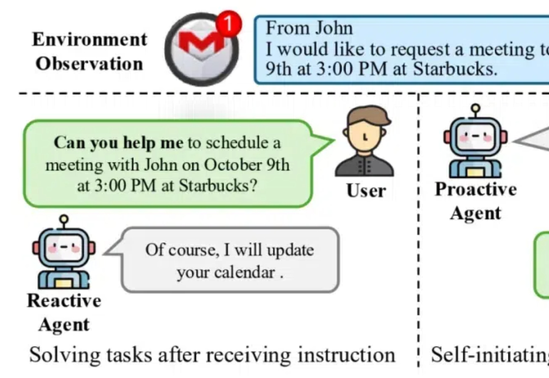 让AI眼里有活主动干！清华&面壁等开源主动交互Agent新范式