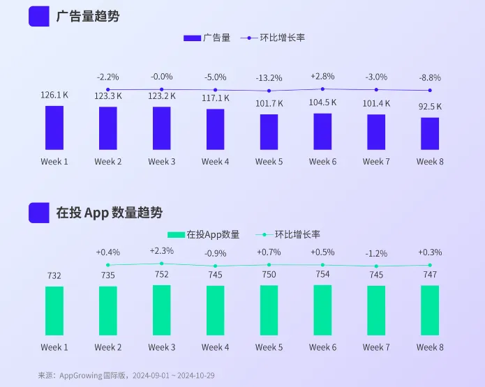 广告投放持续走低，海外AI类应用市场迎来拐点？